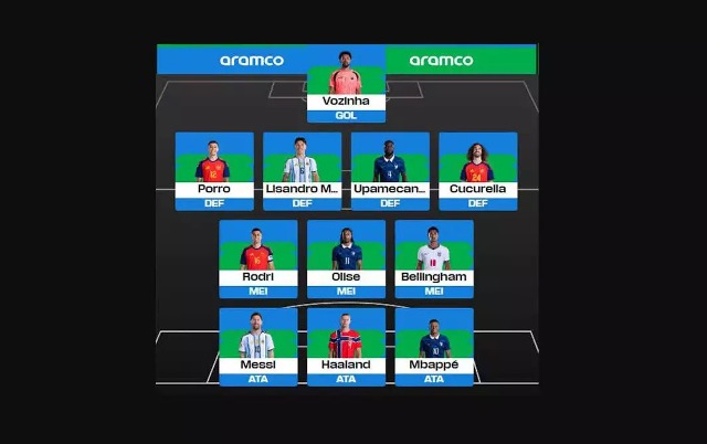 Foto notícia Com Messi, Mbappé e Vozinha, Fifa anuncia a seleção ideal da Copa do Mundo